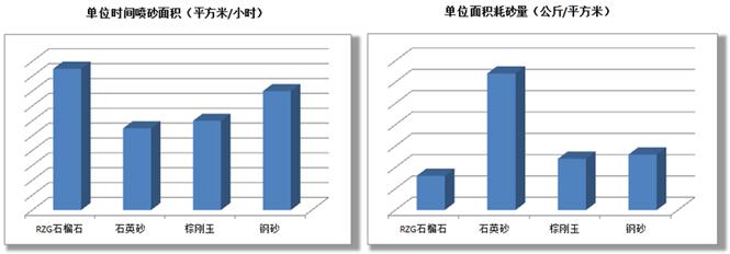 噴砂數據圖.jpg